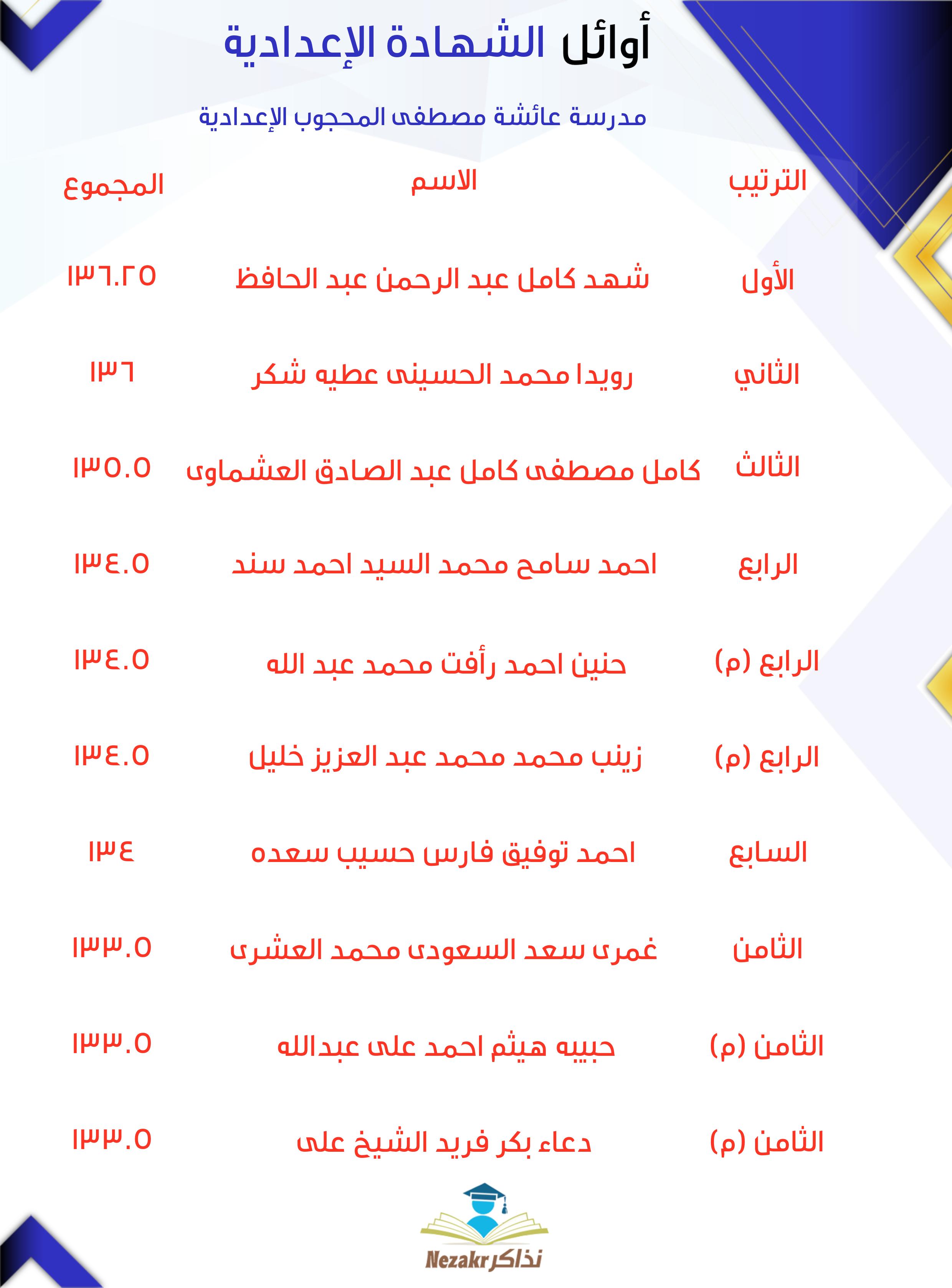 قائمة الأوائل  